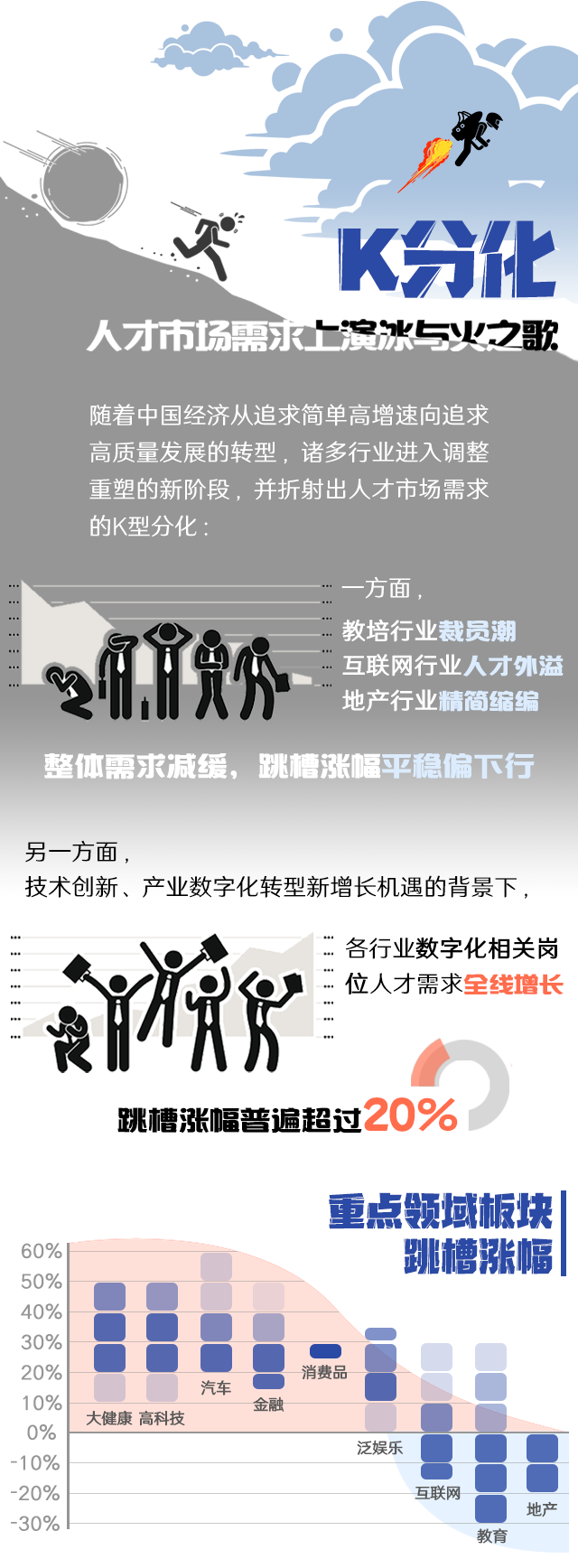Ebpay国际《2022人才市场洞察及薪酬指南》核心发现