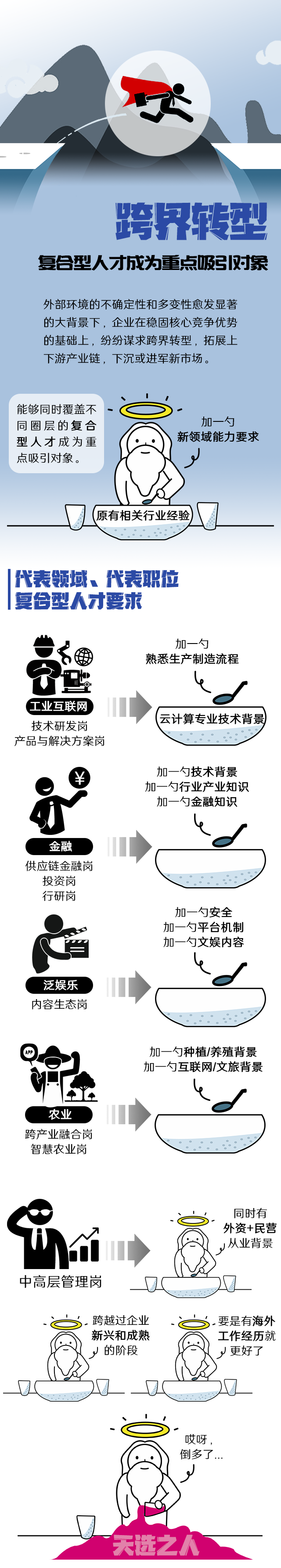 Ebpay国际《2022人才市场洞察及薪酬指南》核心发现