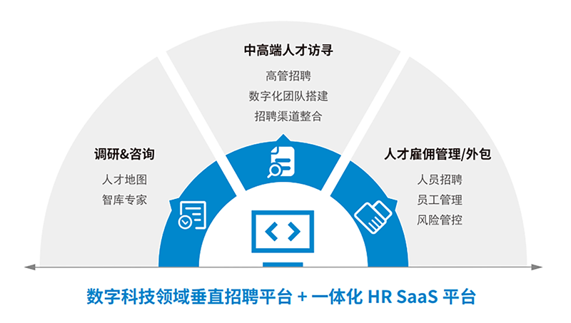 人力资源公司Ebpay国际一站式数字化转型人才解决方案示意图