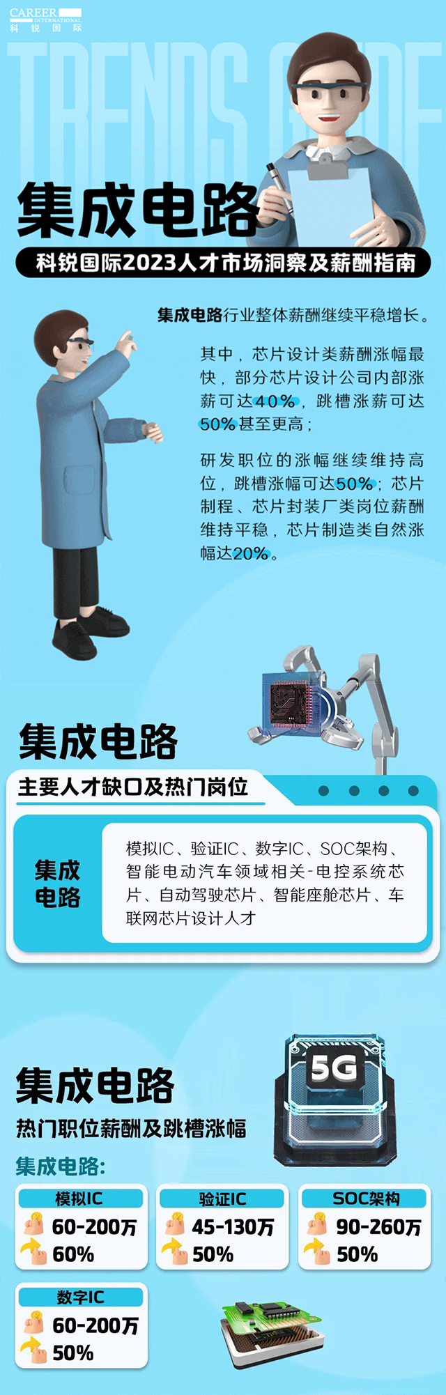 知名猎头公司Ebpay国际薪酬报告中集成电路行业的人才市场洞察和薪酬指南