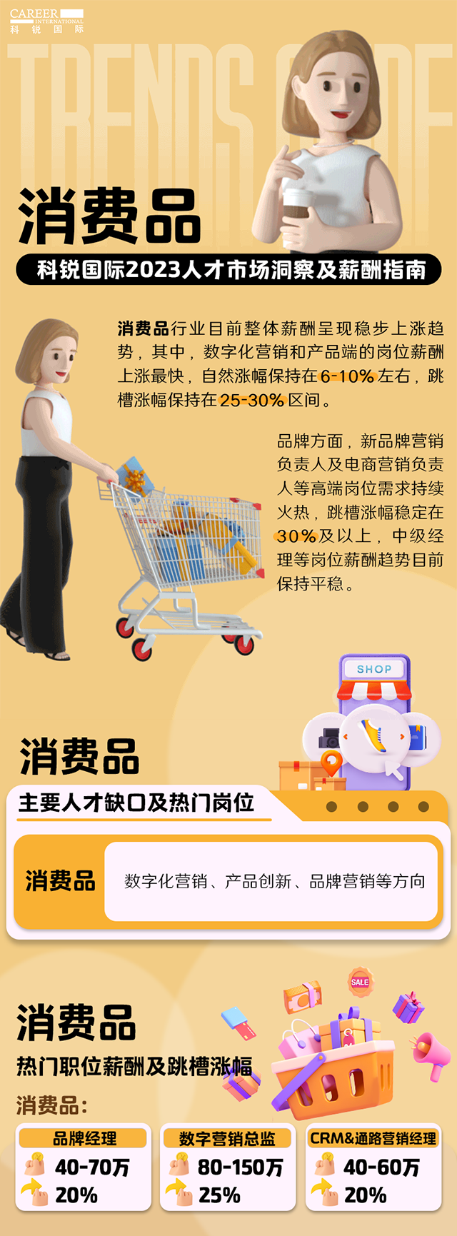 知名猎头公司Ebpay国际发布的薪酬报告——《2023人才市场洞察及薪酬指南-消费品篇》