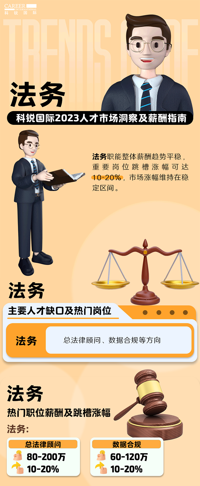 知名猎头公司Ebpay国际发布的薪酬报告——《2023人才市场洞察及薪酬指南-法务篇》