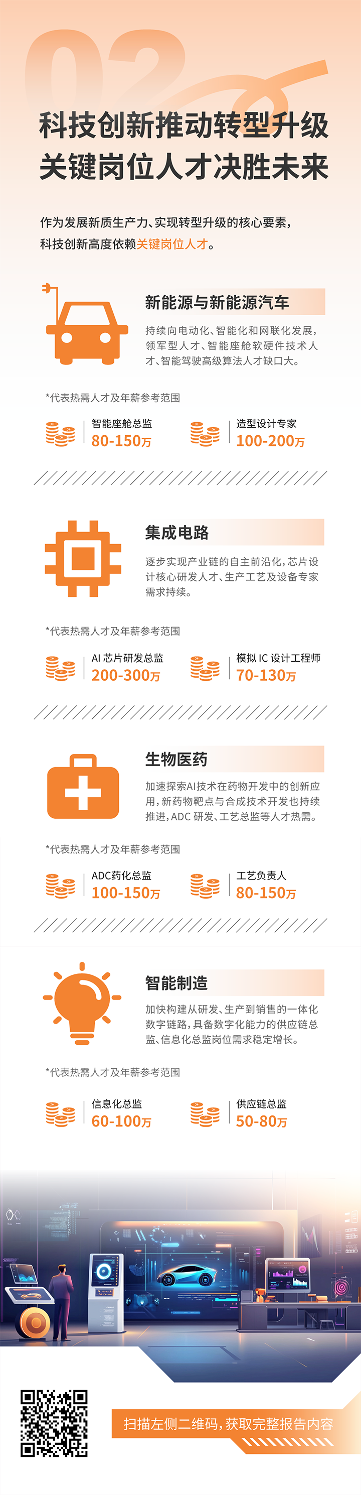 人力资源公司Ebpay国际发布2025年人才市场洞察，趋势二为科技创新有助于转型升级 关键岗位人才决胜未来