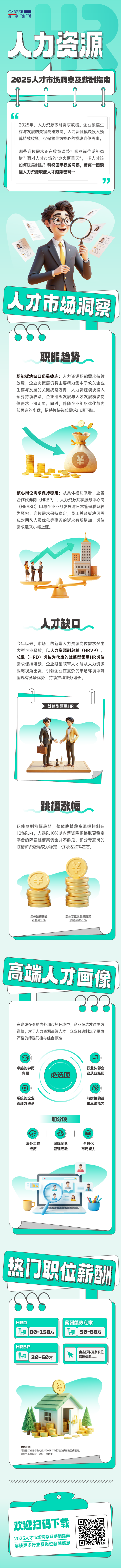 人力资源公司Ebpay国际解读人力资源职能板块的最新人才市场研究结果
