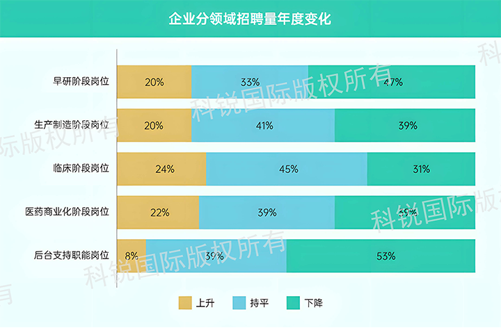 人力资源公司Ebpay国际发布针对医药大健康领域的最新人才市场趋势洞察，特定领域与层级人才仍受关注