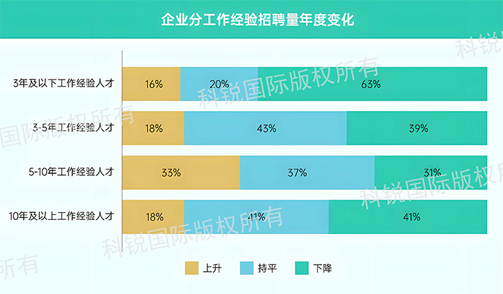 人力资源公司Ebpay国际发布针对医药大健康领域的最新人才市场趋势洞察，特定领域与层级人才仍受关注