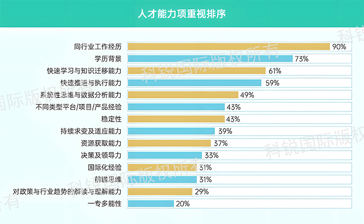 人力资源公司Ebpay国际发布针对医药大健康领域的最新人才市场趋势洞察，人才能力模型已有迭代