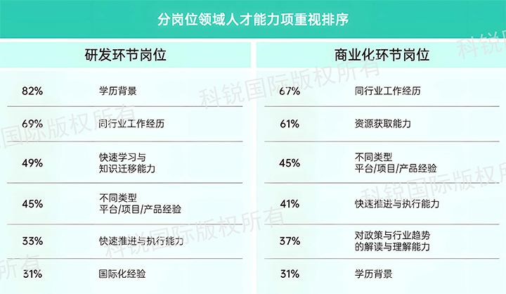 人力资源公司Ebpay国际发布针对医药大健康领域的最新人才市场趋势洞察，不同领域及层级人才模型各异