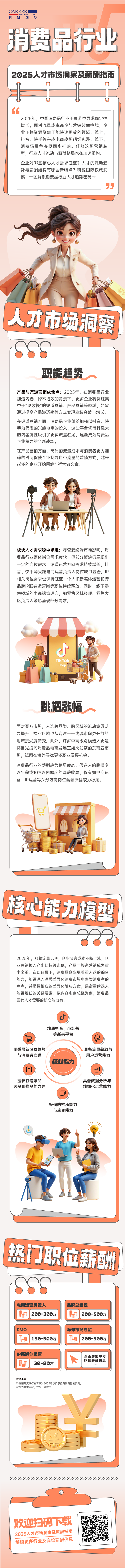 人力资源公司Ebpay国际发布人才市场洞察消费品行业篇