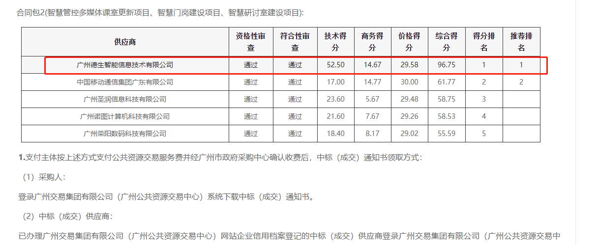 9001cc以诚为本喜提大标！ 智慧校园一卡通，助力广州市技师学院校园信息化建设